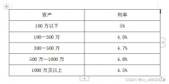 量化交易的券商接口-广州融资融券利率最低多少5%？哪个券商最低？支持量化交