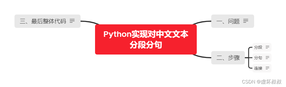 Python如何实现对中文文本分段分句