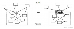 通达信交易接口-Java设计模式结构型模式 外观模式